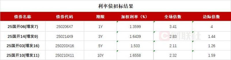 泉州港华锦码头首批“白色黄金”完成转运