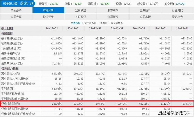 办公室女性的瘦身方法：方向要高，但不能高不可及