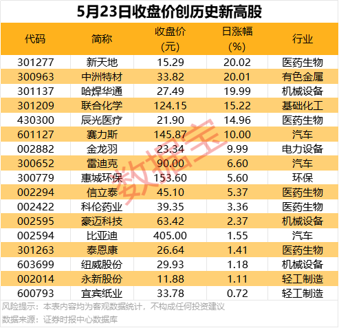 减肥界公认的六个有效减肥方法快速瘦身不反弹