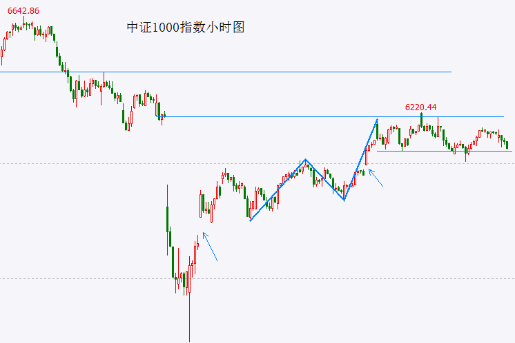 泉州7月工业理财同比上升超六成 工业理财84.25亿