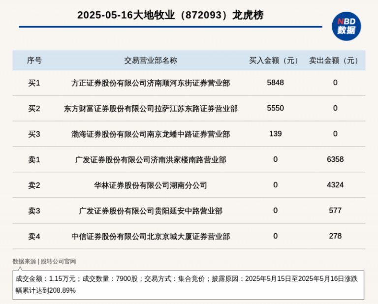 泉州港华锦码头首批“白色黄金”完成转运