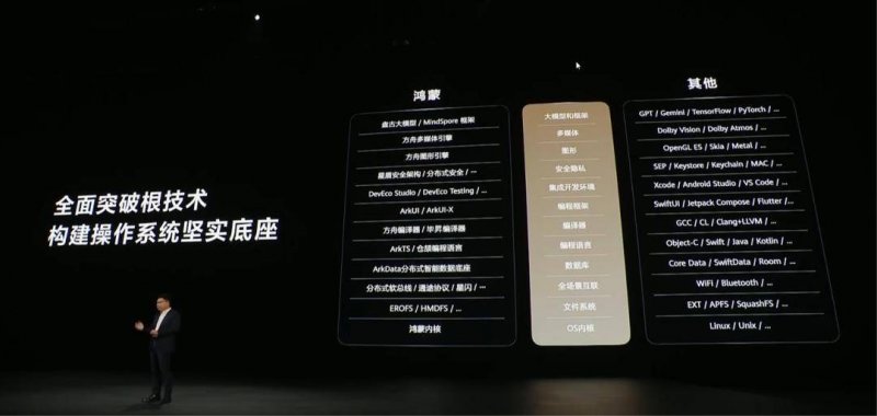 哥本哈根app中减肥者之间可以互相复制十三天流程中的经验