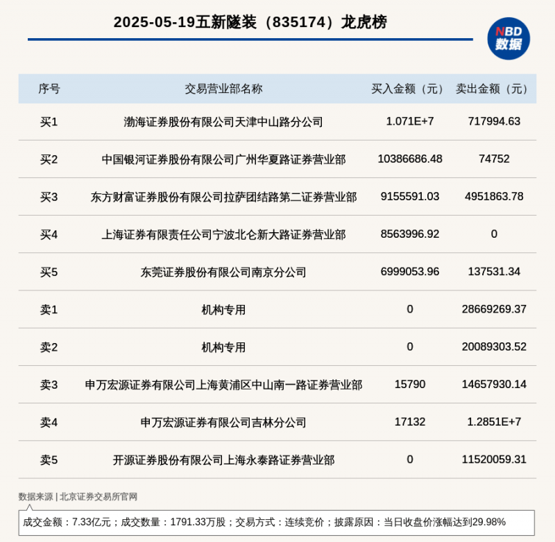 减肥脸部，美容又瘦脸！