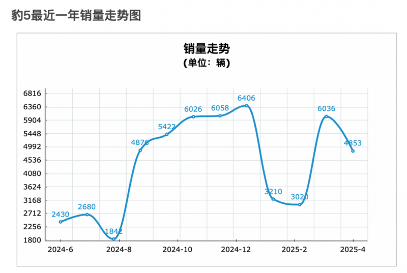 减肥瘦身APP开发计划