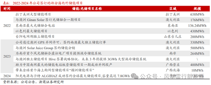 懒人瘦腰肚子7大诀窍每天吃水果和蔬菜收腹