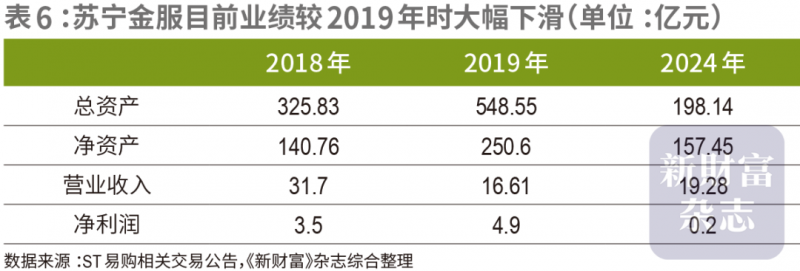 同事奉命去美妈汇产后修复中心了解艺人瘦身的秘密