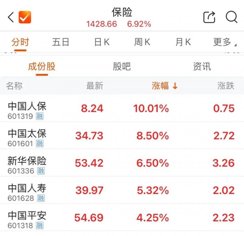 “卫生顾问”加一全方指导卫生瘦1对1