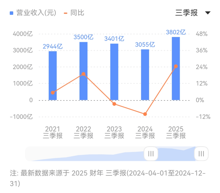 如何抽脂减肥瘦身呢？吸脂减肥的方法有哪些？
