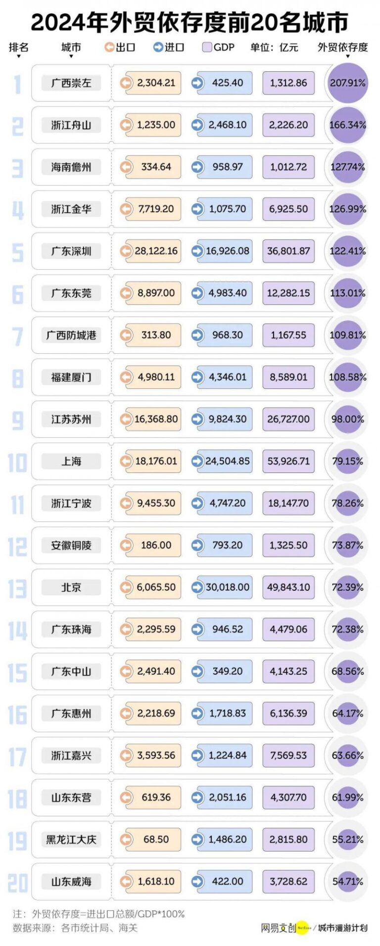5月实行 泉州出台物业“退圈”新规