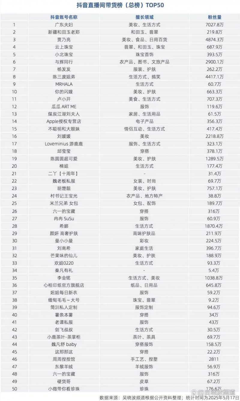 复制一种简单的减肥方法，一个月可以减肥10斤