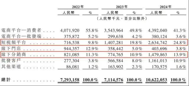 瘦身减肥哪种方法好？白茶告诉你怎么减肥！
