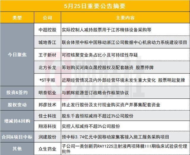 国务院国企变革领导小组办公室召开国有公司瘦身健体专题推动会